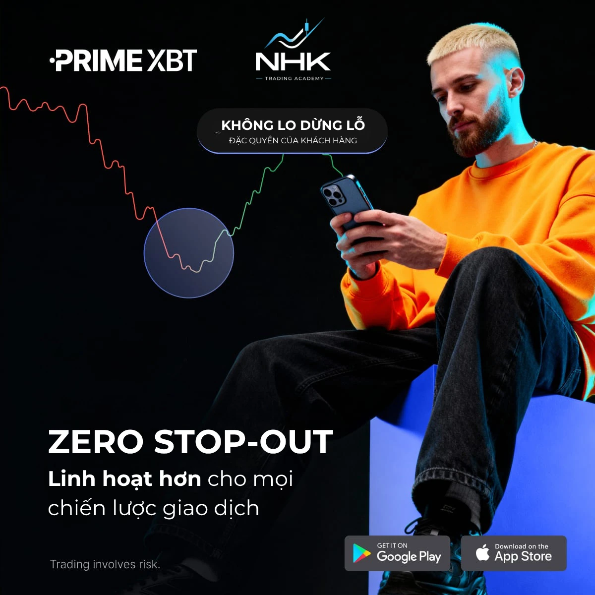 PrimeXBT Zero Stop-Out, Không lo dừng lỗ, linh hoạt hơn cho mọi chiến lược giao dịch