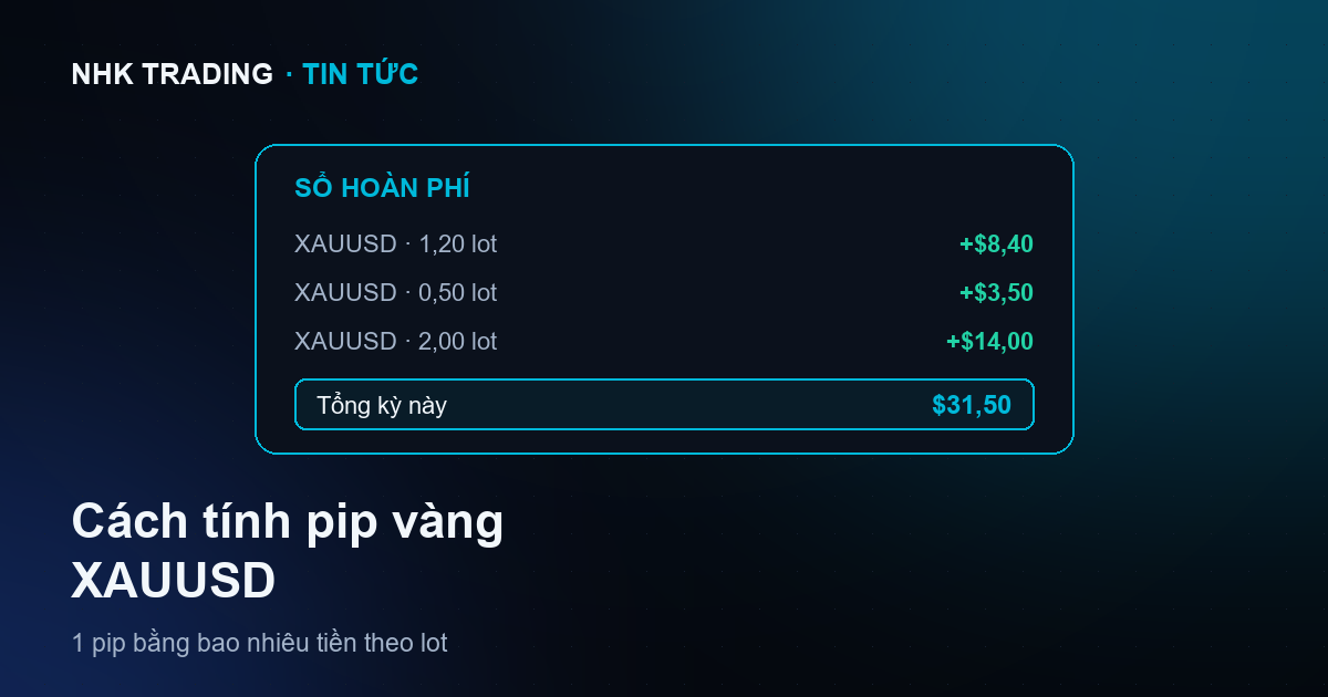 Cách tính pip vàng XAUUSD và giá trị 1 pip theo lot