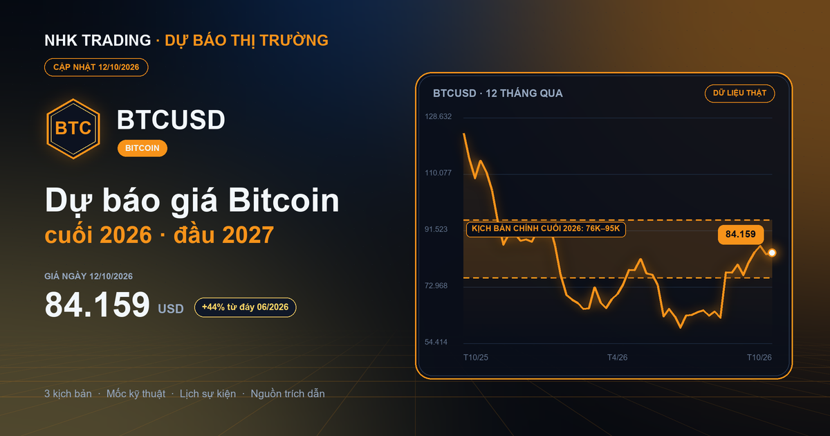Dự báo giá Bitcoin BTCUSD cuối năm 2026, đầu năm 2027