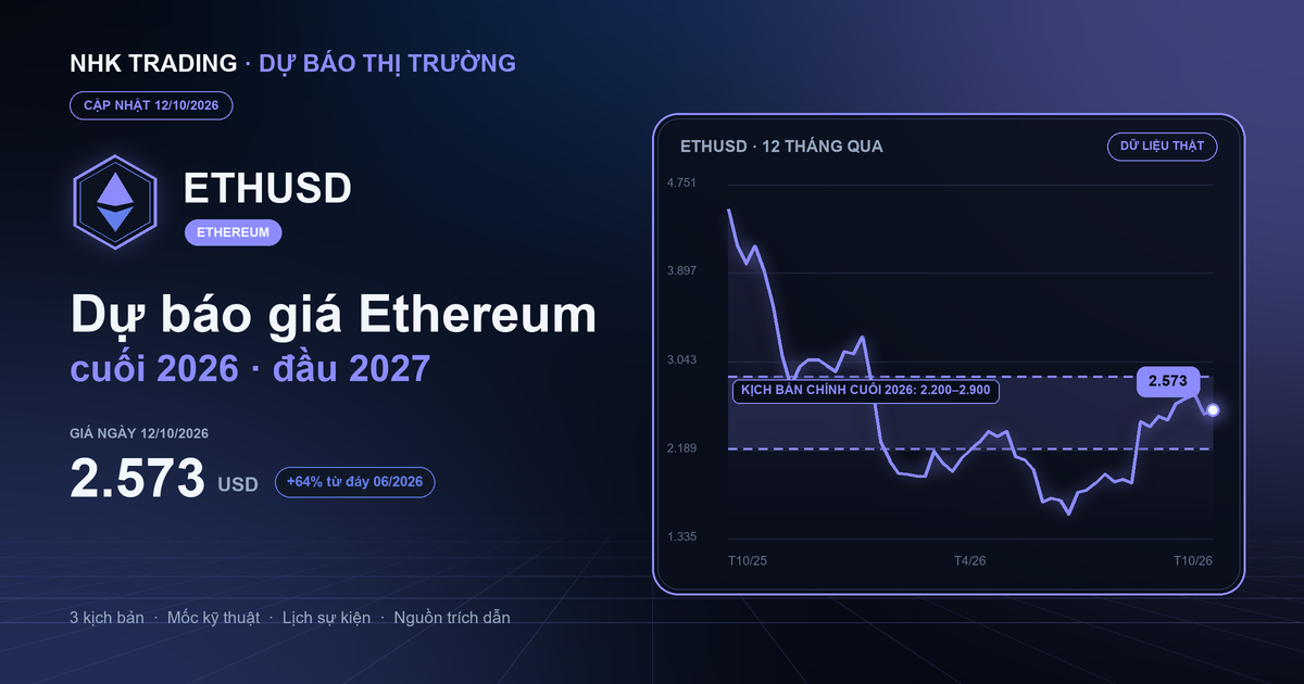 Dự báo giá Ethereum ETHUSD cuối năm 2026, đầu năm 2027