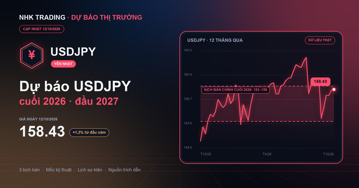 Dự báo tỷ giá USDJPY cuối năm 2026, đầu năm 2027