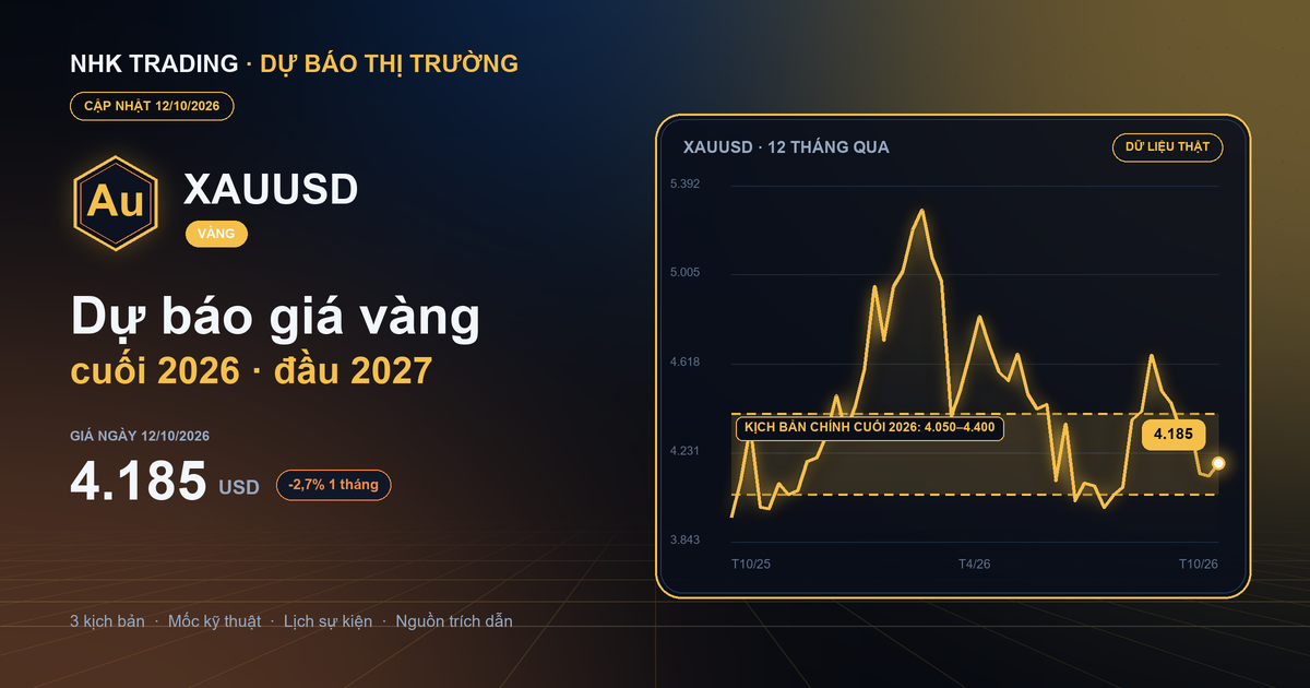 Dự báo giá vàng XAUUSD cuối năm 2026, đầu năm 2027 của NHK Trading Academy