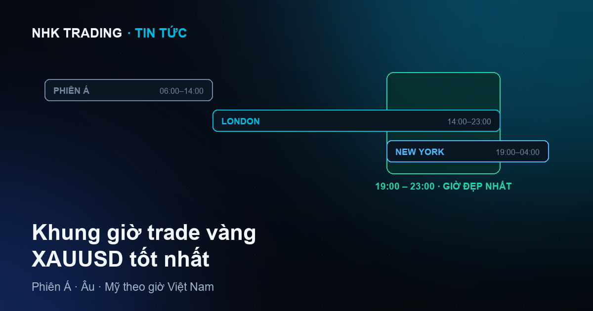 Khung giờ giao dịch vàng XAUUSD tốt nhất trong ngày theo giờ Việt Nam
