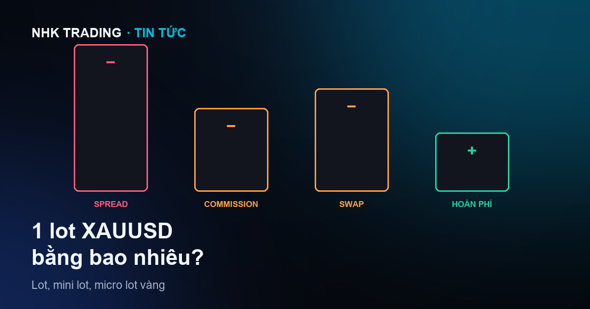 1 lot XAUUSD bằng bao nhiêu ounce và giá trị hợp đồng vàng