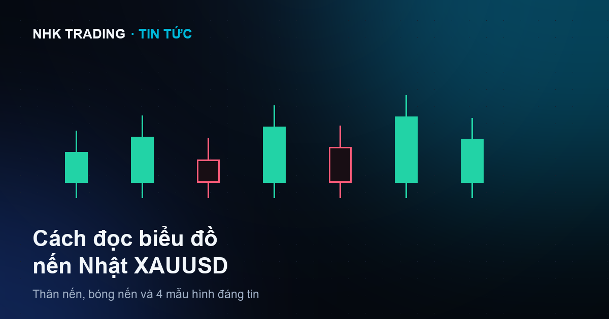 Cách đọc biểu đồ nến Nhật khi giao dịch vàng XAUUSD