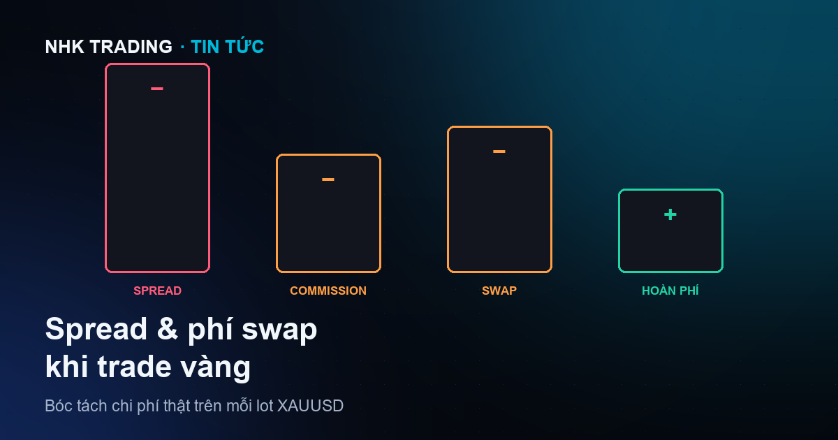 Spread và phí swap khi trade vàng XAUUSD — chi phí thật bạn đang trả